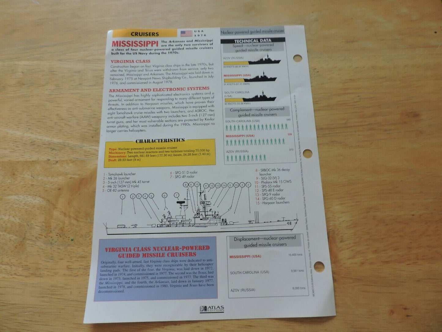US NAVY: Mississippi Cruiser Information Page/Picture   1976