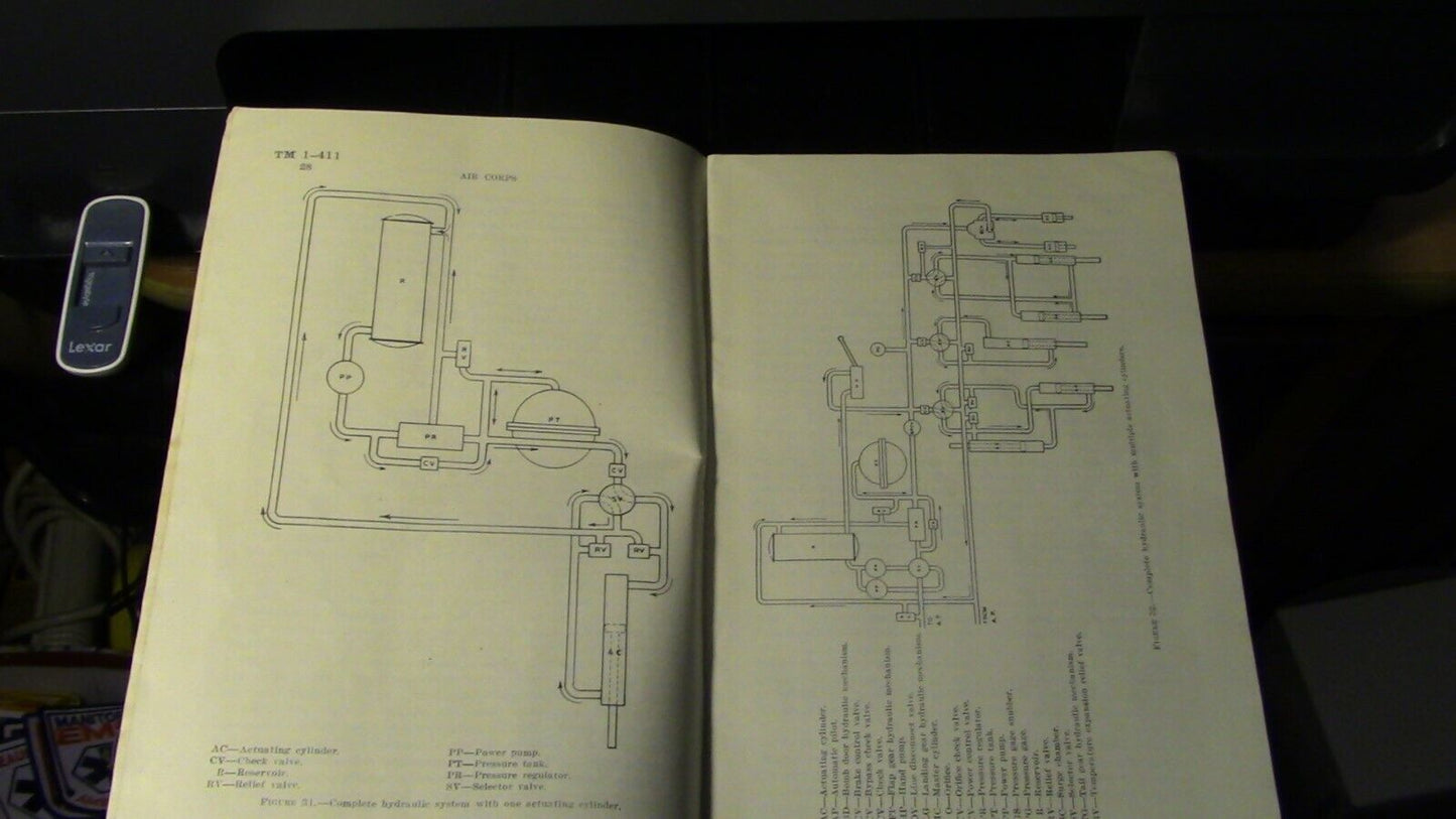 1940 Printing: War Department Technical Manual: Airplane Hydraulic Systems.