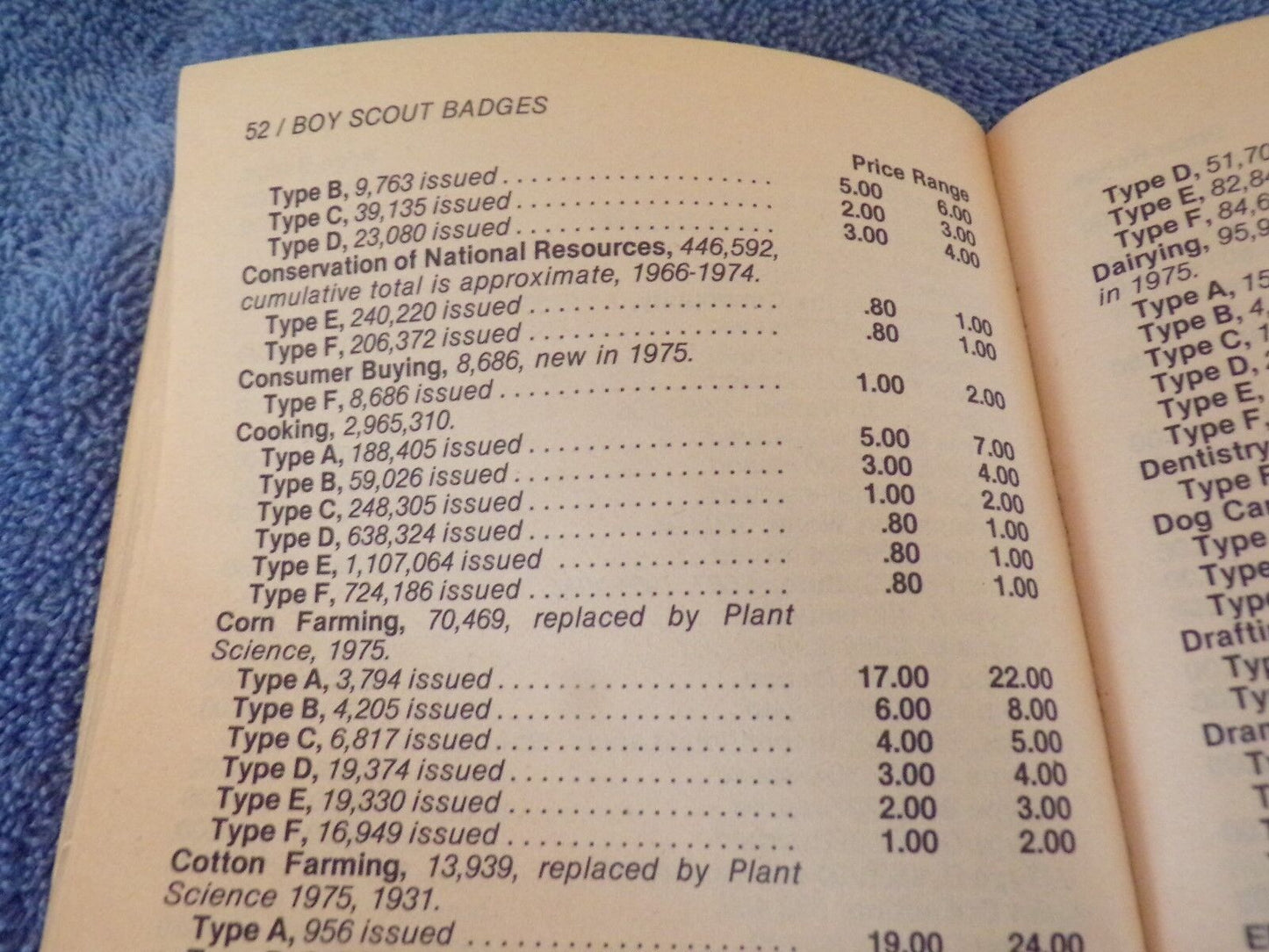 Official 1983 Price Guide to Scouting Collectibles
