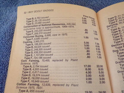 Official 1983 Price Guide to Scouting Collectibles