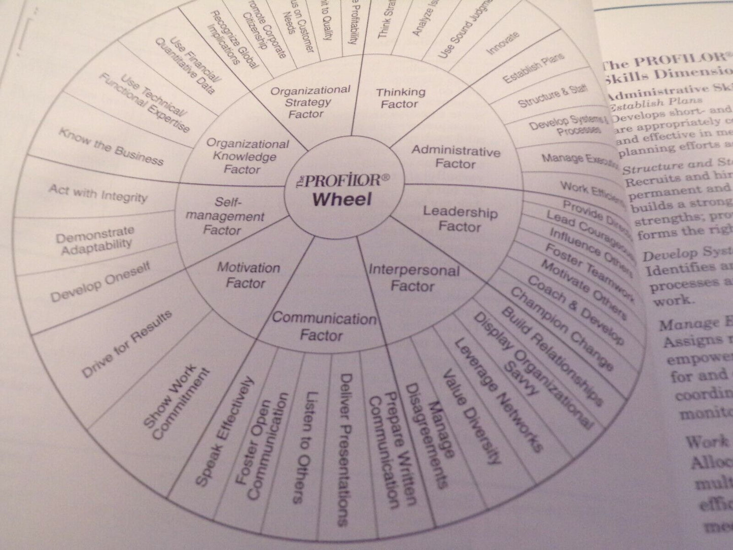 Successful Manager's Handbook: Development Suggestions for Today's Managers