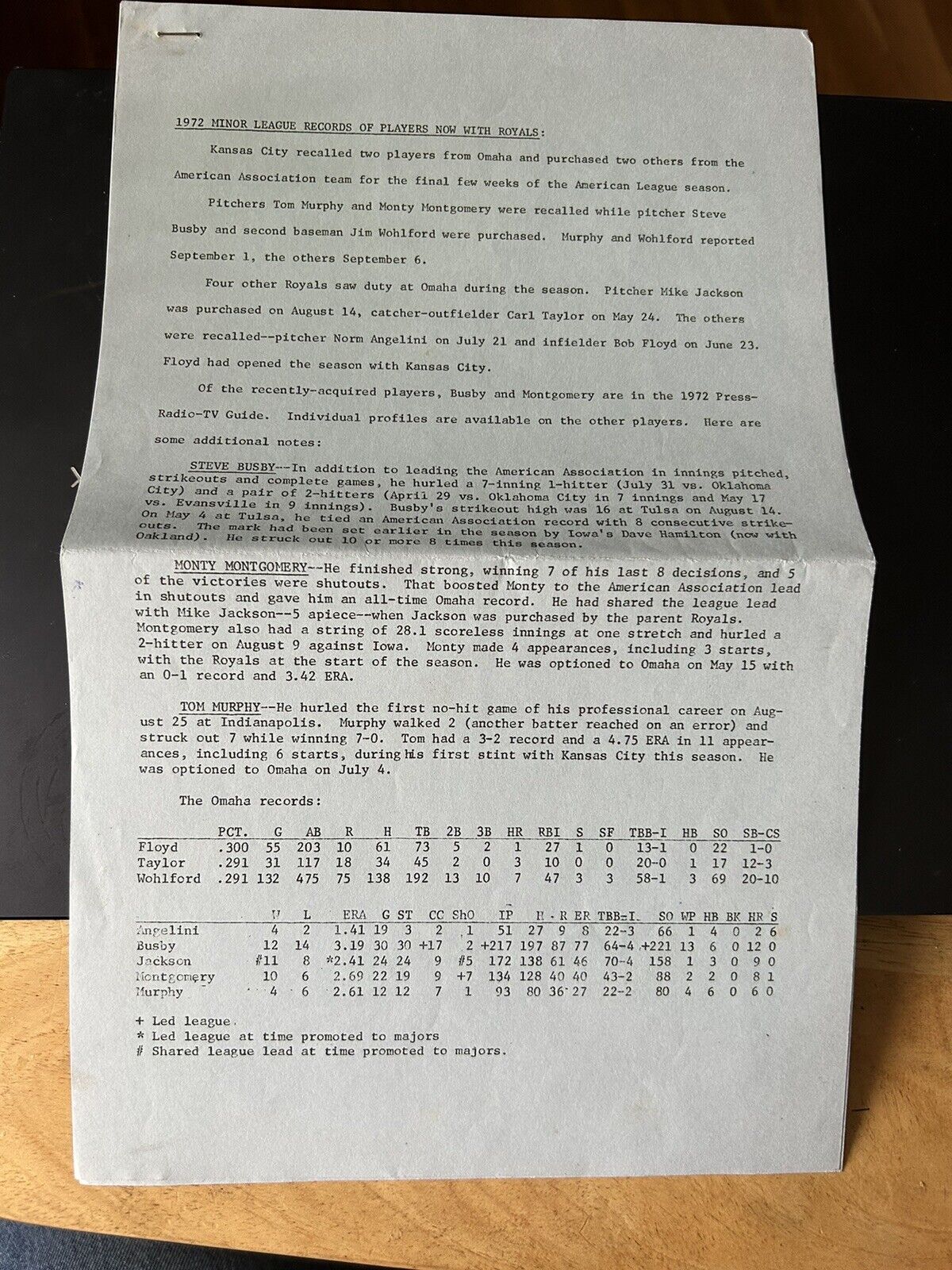 Minor League Records 1972-Kansas City Royals Baseball Club News Release