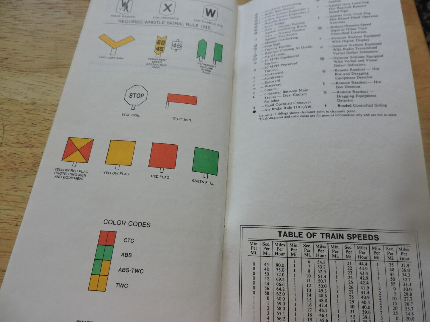 UNION PACIFIC RAILROAD CO. SYSTEM TIMETABLE NO. 4, 1986