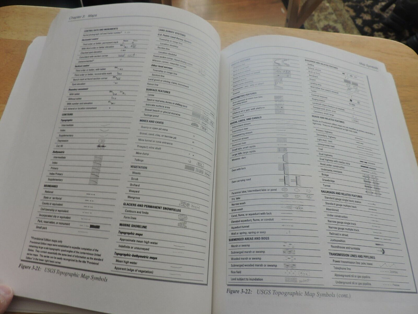 GPS LAND NAVIGATION BY MICHAEL FERGUSON 1999