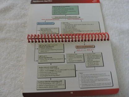 HANDBOOK OF EMERGENCY CARDIOVASCULAR CARE: GUIDELINES FOR CPR ECC 2005