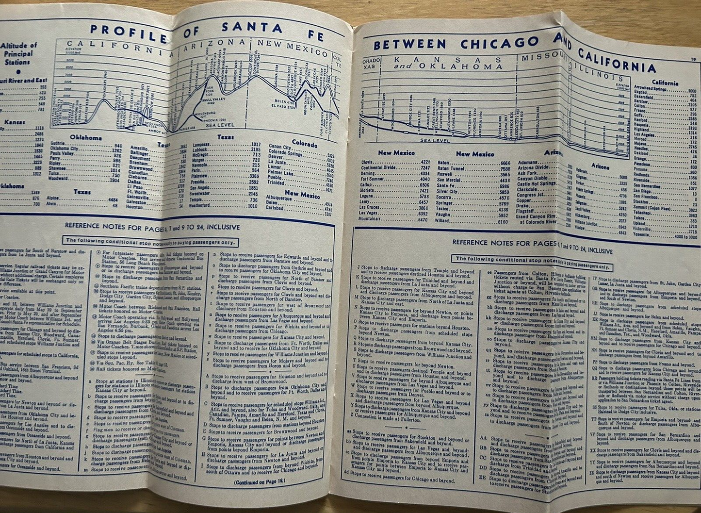 SANTE FE TIMETABLE 1966 SPRING/SUMMER