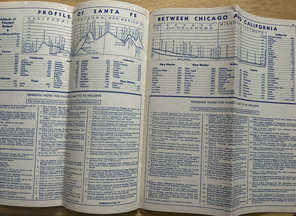 SANTE FE TIMETABLE 1966 SPRING/SUMMER