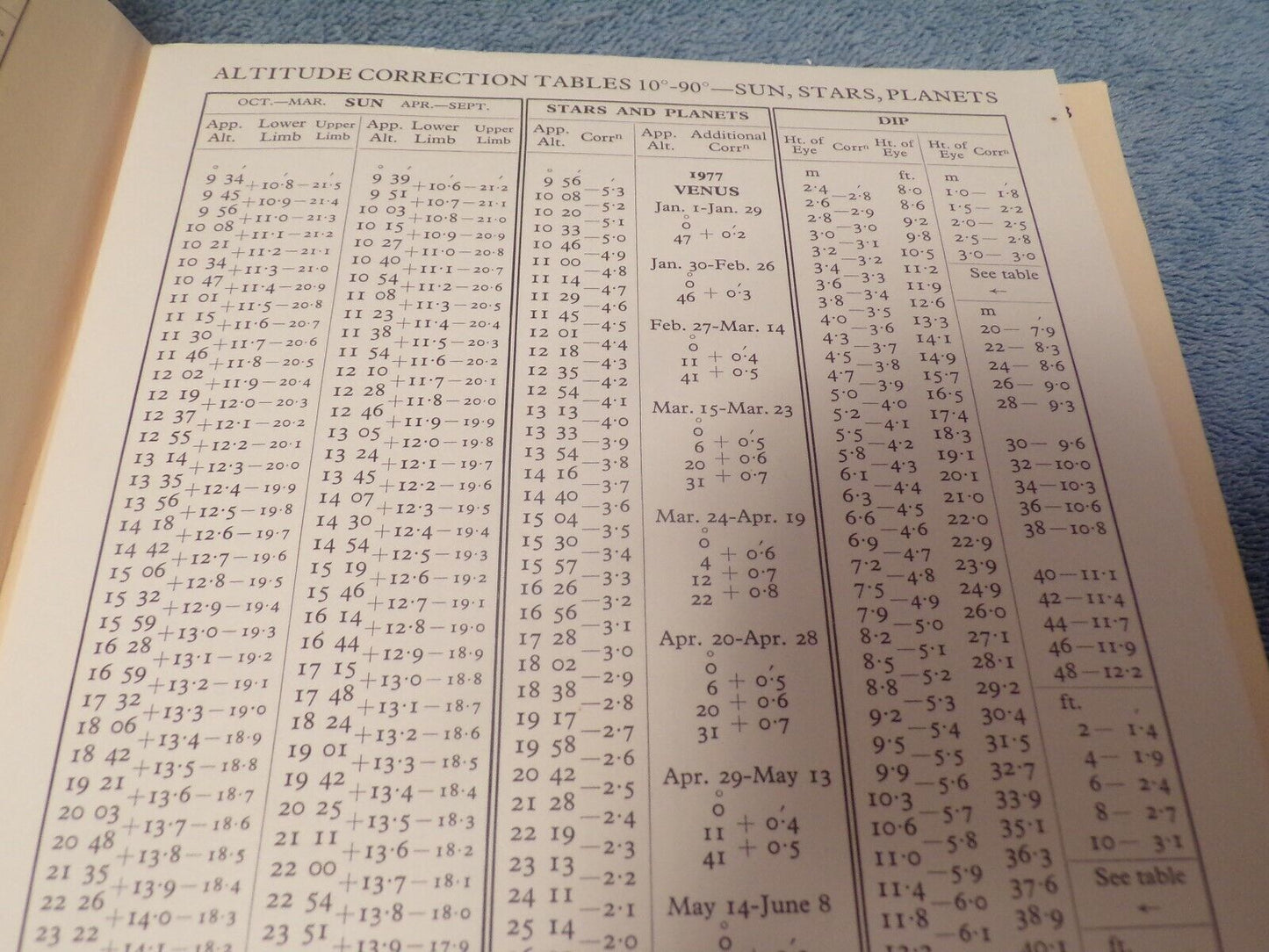 The Nautical Almanac For The Year 1977