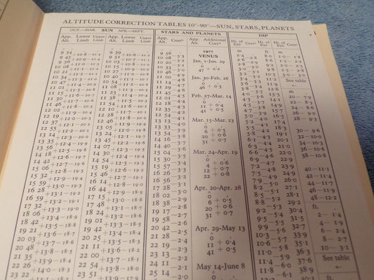 The Nautical Almanac For The Year 1977