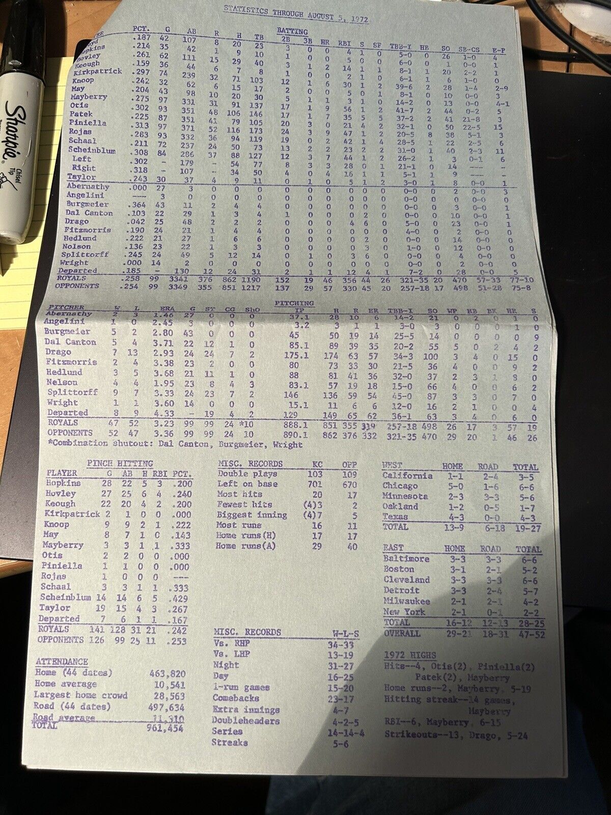 August 6, 1972 Kansas City Royals Baseball Club News Release (California)