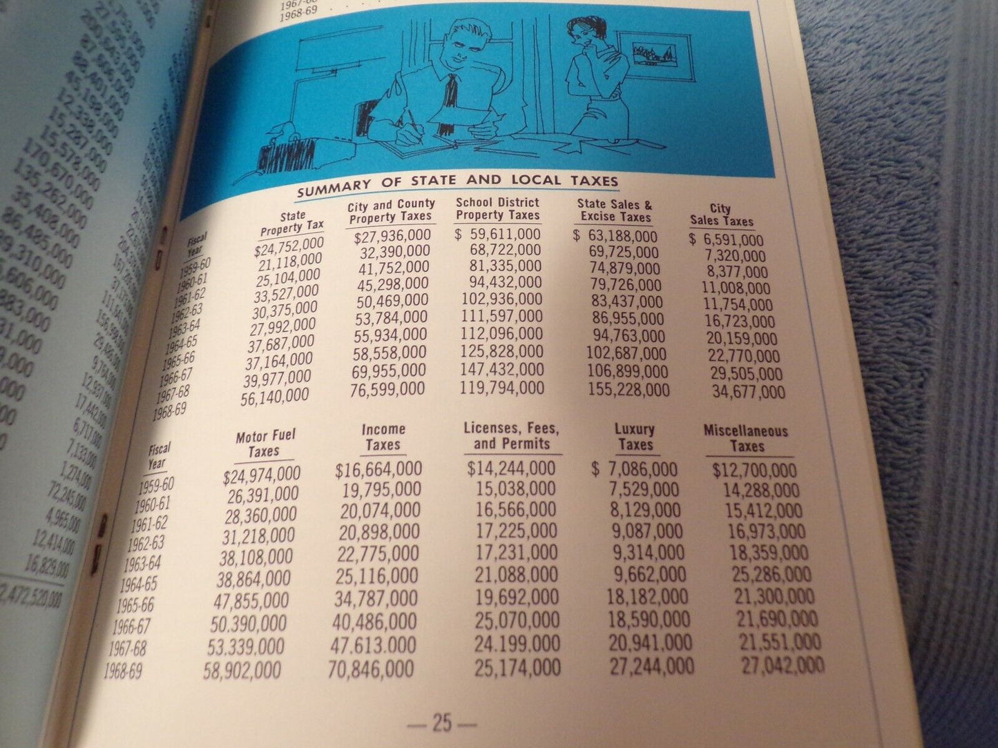 Arizona Statistical Review, Second Edition 1969