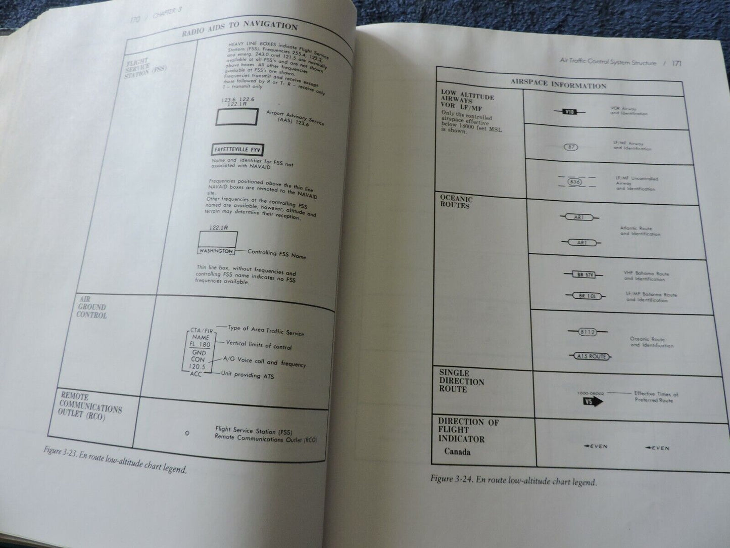 FUNDAMENTAL OF AIR TRAFFIC CONTROL SECOND EDITION 1994