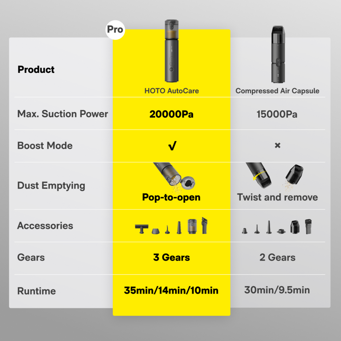 HOTO AutoCare Air Duster & Vacuum