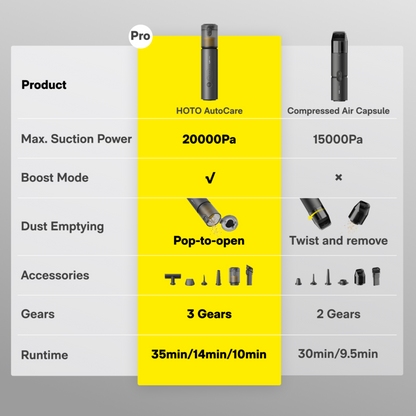 HOTO AutoCare Air Duster & Vacuum