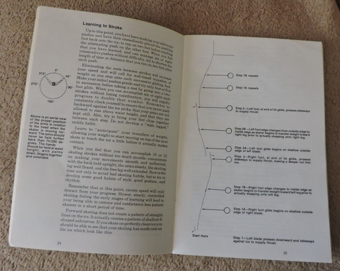 Merit Badge Series Skating Pamphlet 1996 Revision