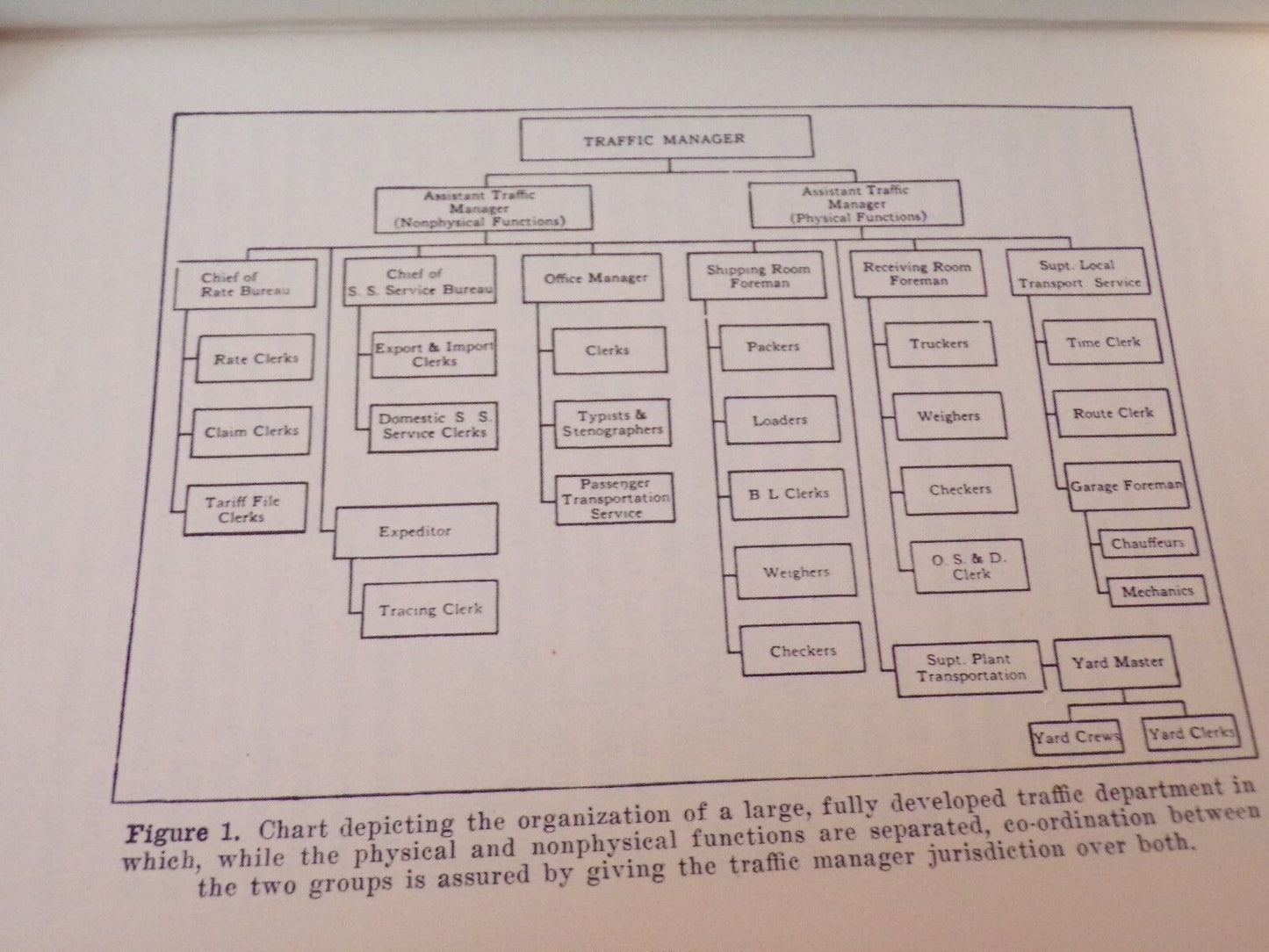 Traffic Management Training Service - Industrial Traffic Organization Book